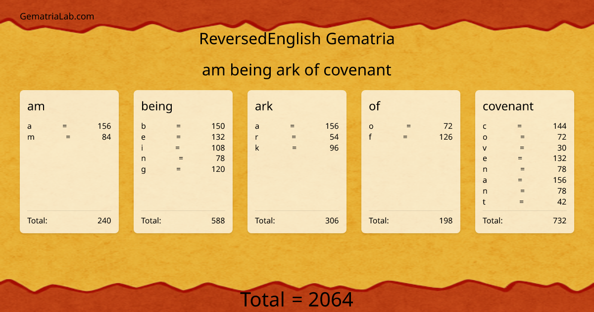 am being ark of covenant in reversedEnglish Gematria